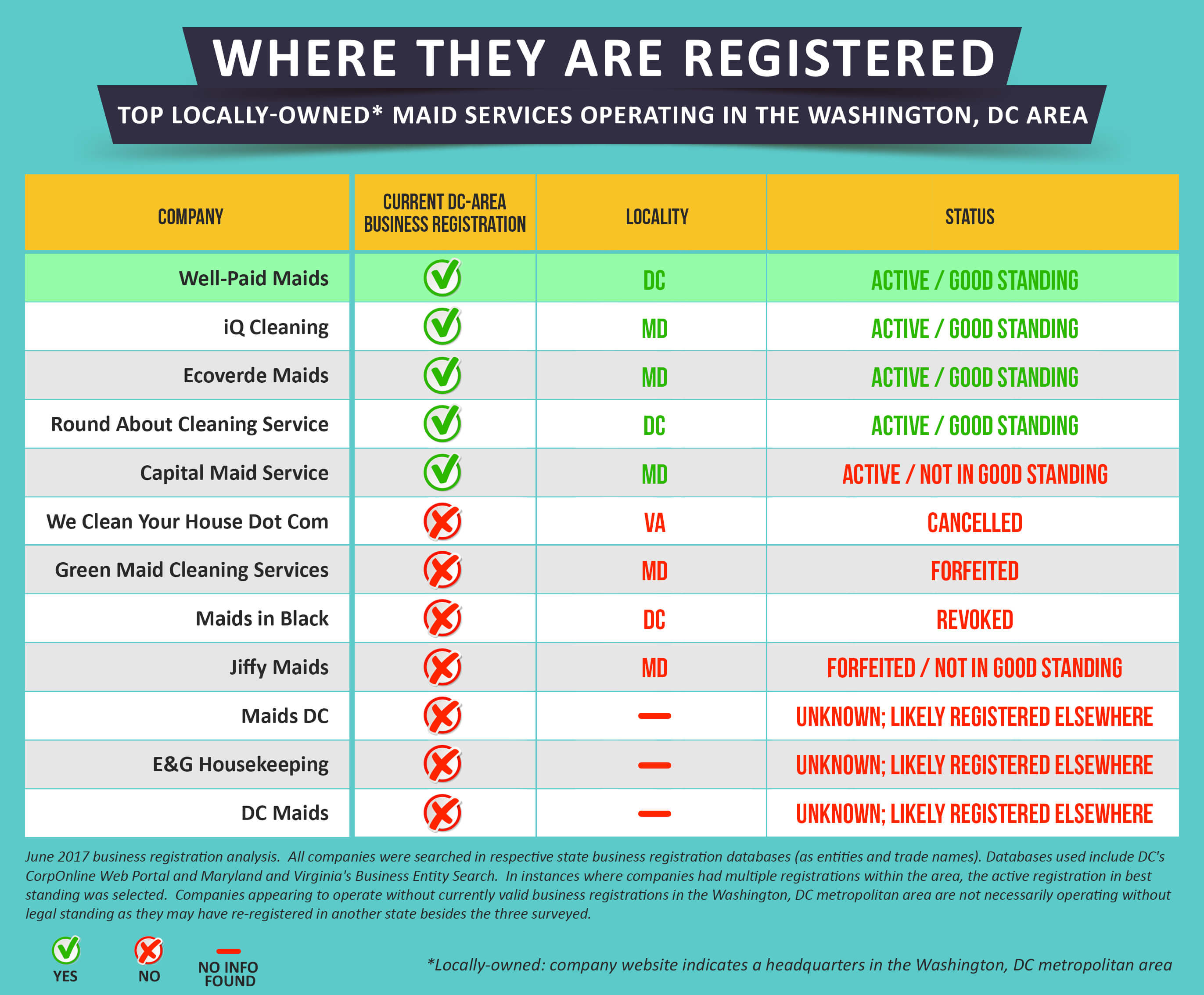 WellPaid Maids LivingWage Home CleaningWhere They are Registered WellPaid Maids Living